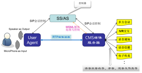 媒体服务器软件CMS-软盟网-权威的软件评测与软件选型平台